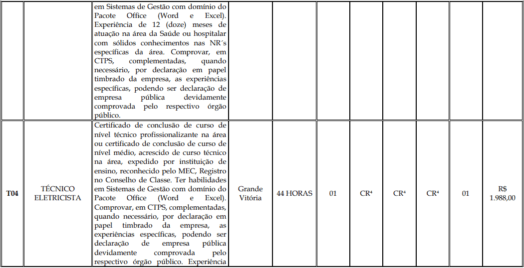 Processo Seletivo Fundação Inova Capixaba - ES cargos 1 144 - Processo Seletivo Fundação Inova Capixaba - ES