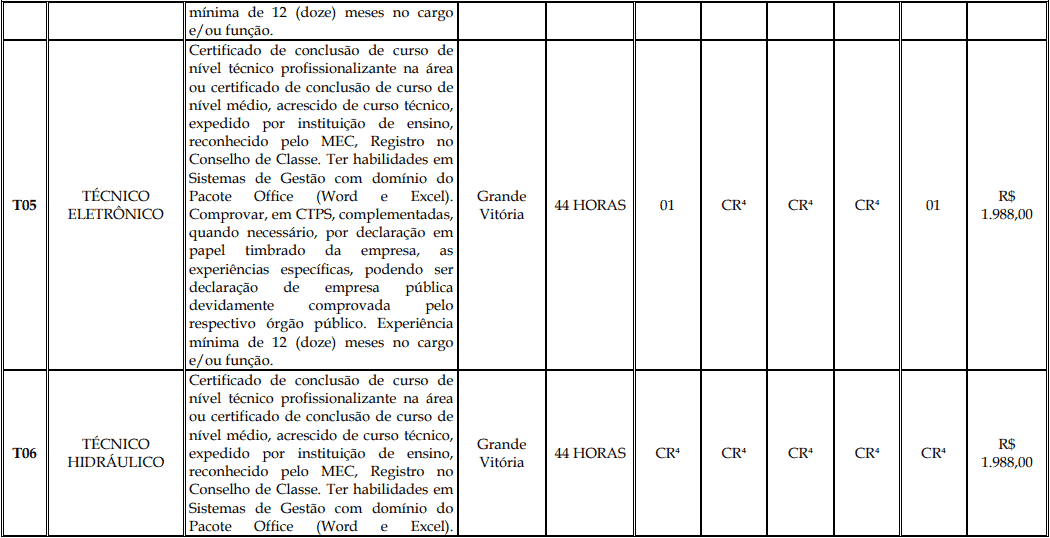 Processo Seletivo Fundação Inova Capixaba - ES cargos 1 145 - Processo Seletivo Fundação Inova Capixaba - ES