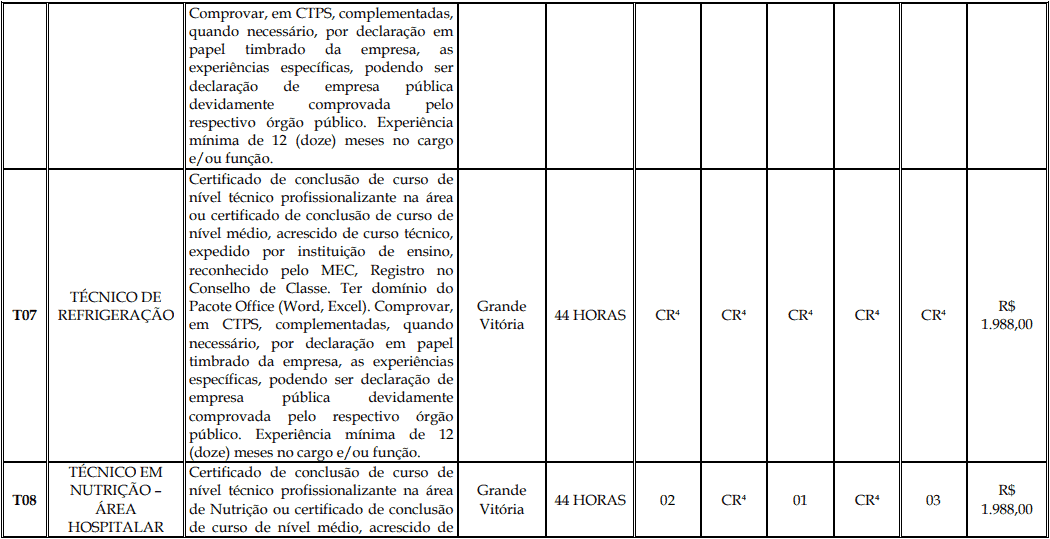 Processo Seletivo Fundação Inova Capixaba - ES cargos 1 146 - Processo Seletivo Fundação Inova Capixaba - ES