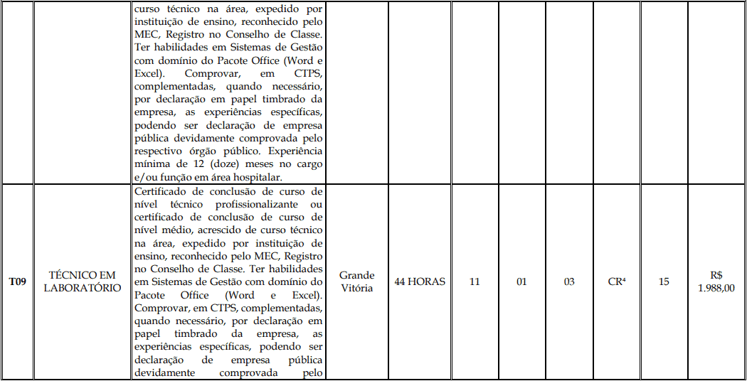 Processo Seletivo Fundação Inova Capixaba - ES cargos 1 147 - Processo Seletivo Fundação Inova Capixaba - ES
