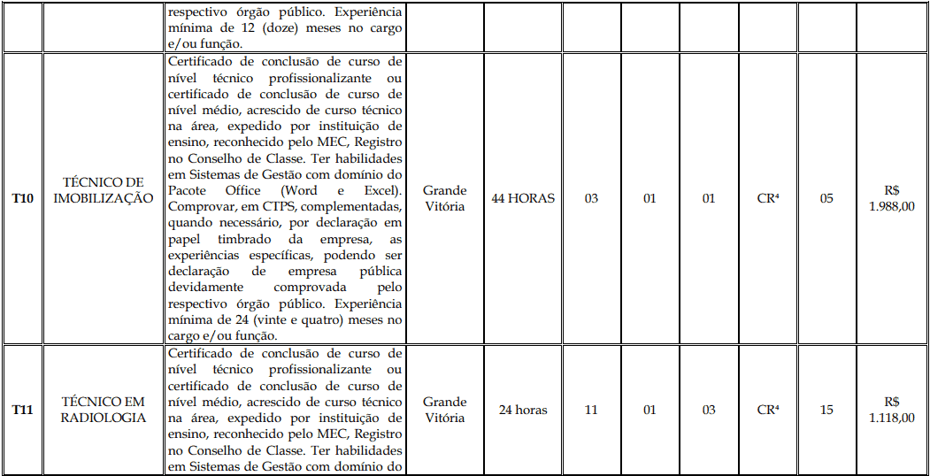 Processo Seletivo Fundação Inova Capixaba - ES cargos 1 148 - Processo Seletivo Fundação Inova Capixaba - ES