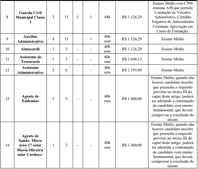 cargos 1 15 - Concurso ISS Abadia de Goi&aacute;s GO: Provas previstas para os dias 08 e 09 de maio de 2021