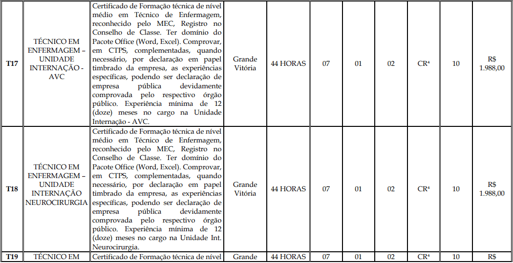 Processo Seletivo Fundação Inova Capixaba - ES cargos 1 152 - Processo Seletivo Fundação Inova Capixaba - ES
