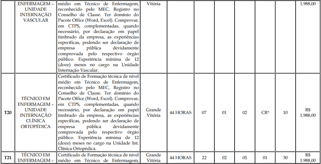 Processo Seletivo Fundação Inova Capixaba - ES cargos 1 153 - Processo Seletivo Fundação Inova Capixaba - ES