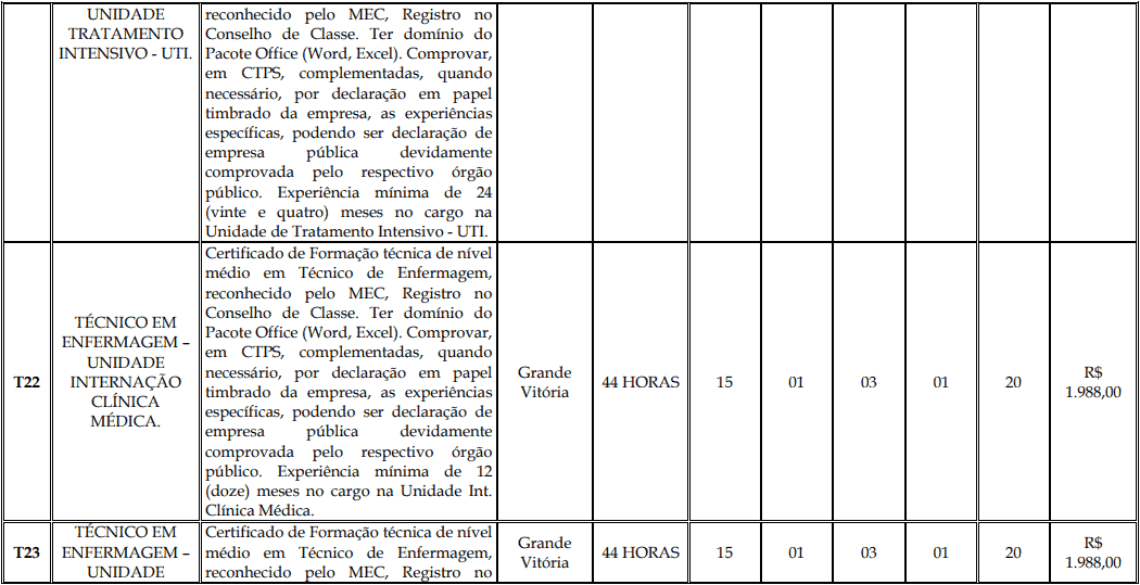 Processo Seletivo Fundação Inova Capixaba - ES cargos 1 154 - Processo Seletivo Fundação Inova Capixaba - ES