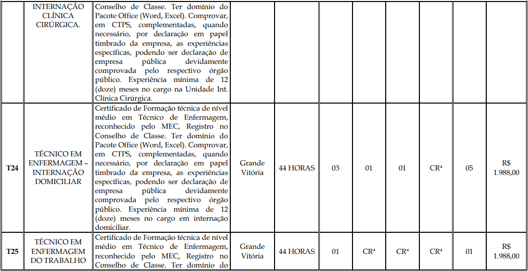 Processo Seletivo Fundação Inova Capixaba - ES cargos 1 155 - Processo Seletivo Fundação Inova Capixaba - ES