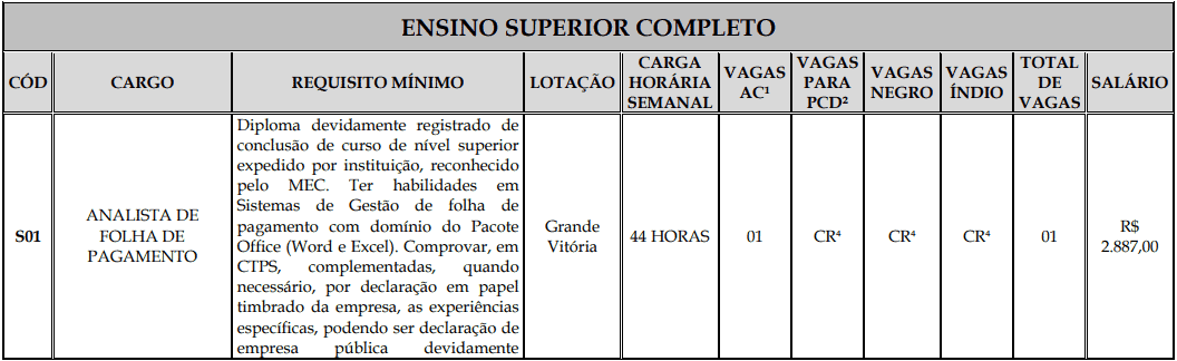 Processo Seletivo Fundação Inova Capixaba - ES cargos 1 157 - Processo Seletivo Fundação Inova Capixaba - ES
