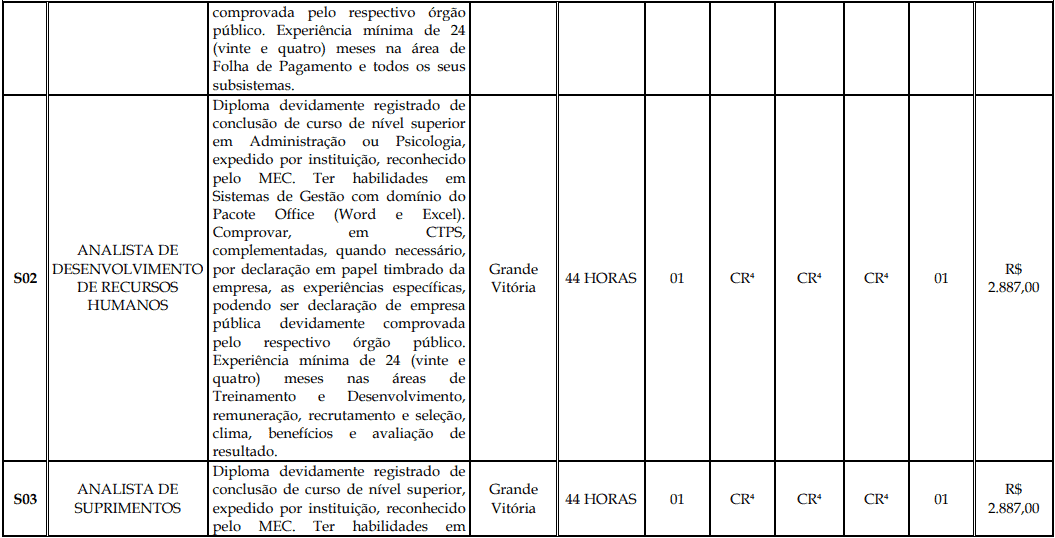 Processo Seletivo Fundação Inova Capixaba - ES cargos 1 158 - Processo Seletivo Fundação Inova Capixaba - ES