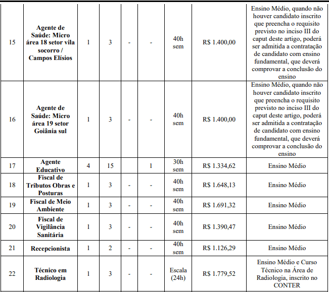 cargos 1 16 - Concurso ISS Abadia de Goi&aacute;s GO: Provas previstas para os dias 08 e 09 de maio de 2021