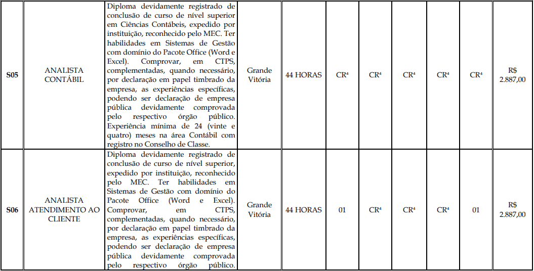 Processo Seletivo Fundação Inova Capixaba - ES cargos 1 160 - Processo Seletivo Fundação Inova Capixaba - ES