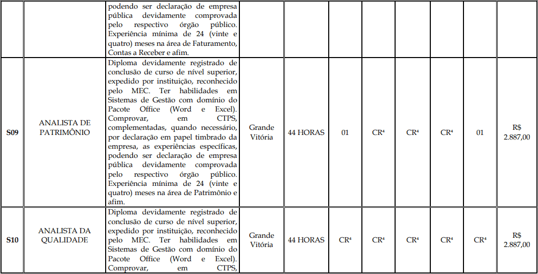 Processo Seletivo Fundação Inova Capixaba - ES cargos 1 162 - Processo Seletivo Fundação Inova Capixaba - ES
