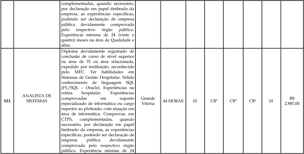 Processo Seletivo Fundação Inova Capixaba - ES cargos 1 163 - Processo Seletivo Fundação Inova Capixaba - ES