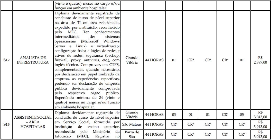 Processo Seletivo Fundação Inova Capixaba - ES cargos 1 164 - Processo Seletivo Fundação Inova Capixaba - ES