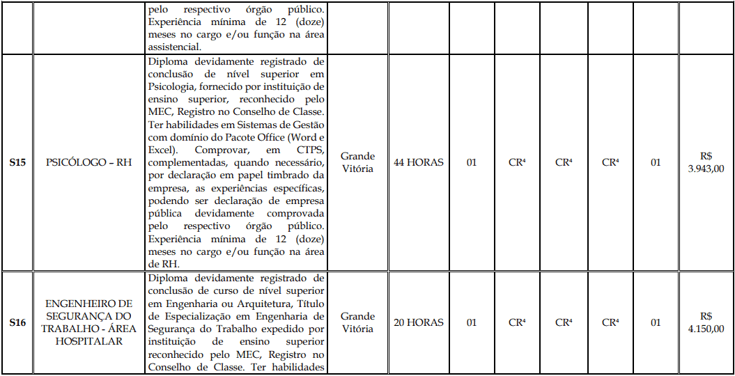 Processo Seletivo Fundação Inova Capixaba - ES cargos 1 166 - Processo Seletivo Fundação Inova Capixaba - ES