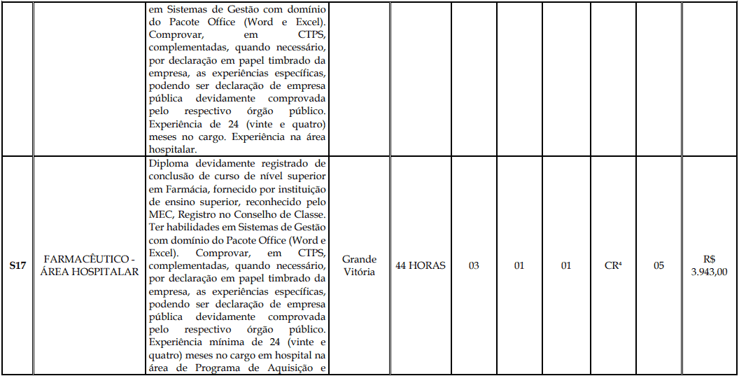Processo Seletivo Fundação Inova Capixaba - ES cargos 1 167 - Processo Seletivo Fundação Inova Capixaba - ES