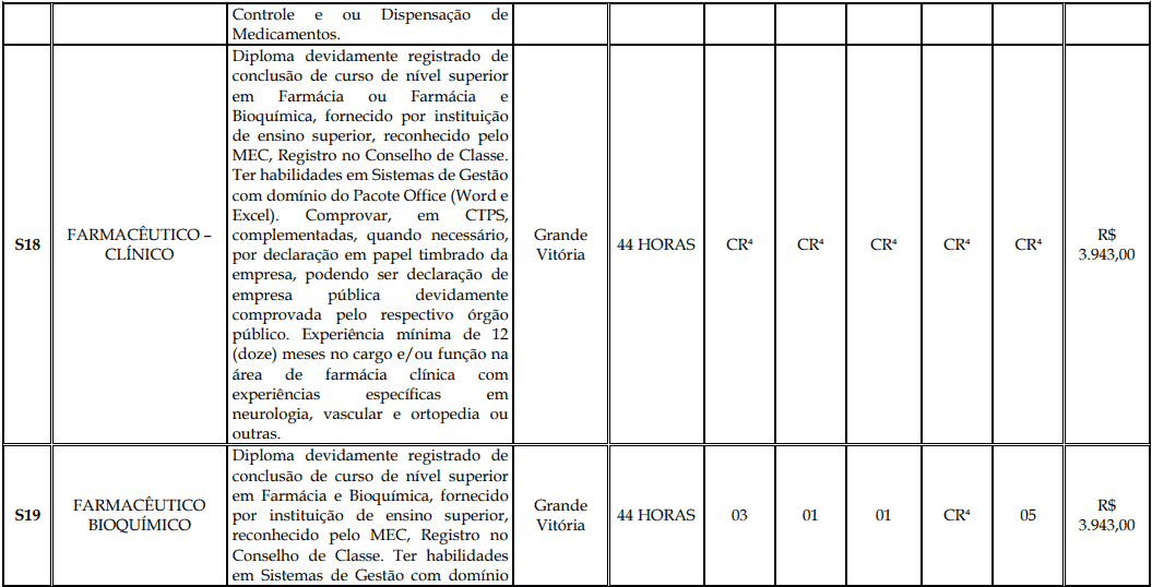 Processo Seletivo Fundação Inova Capixaba - ES cargos 1 168 - Processo Seletivo Fundação Inova Capixaba - ES