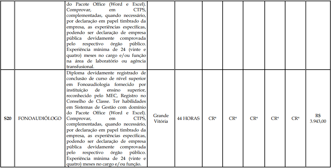 Processo Seletivo Fundação Inova Capixaba - ES cargos 1 169 - Processo Seletivo Fundação Inova Capixaba - ES