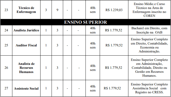 cargos 1 17 - Concurso ISS Abadia de Goi&aacute;s GO: Provas previstas para os dias 08 e 09 de maio de 2021