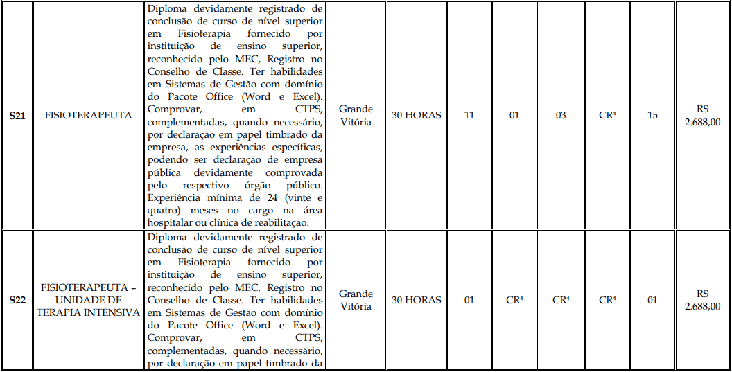 Processo Seletivo Fundação Inova Capixaba - ES cargos 1 170 - Processo Seletivo Fundação Inova Capixaba - ES