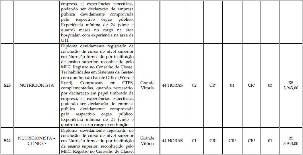 Processo Seletivo Fundação Inova Capixaba - ES cargos 1 171 - Processo Seletivo Fundação Inova Capixaba - ES