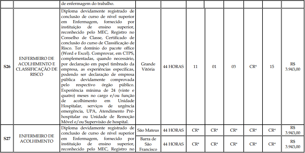 Processo Seletivo Fundação Inova Capixaba - ES cargos 1 173 - Processo Seletivo Fundação Inova Capixaba - ES