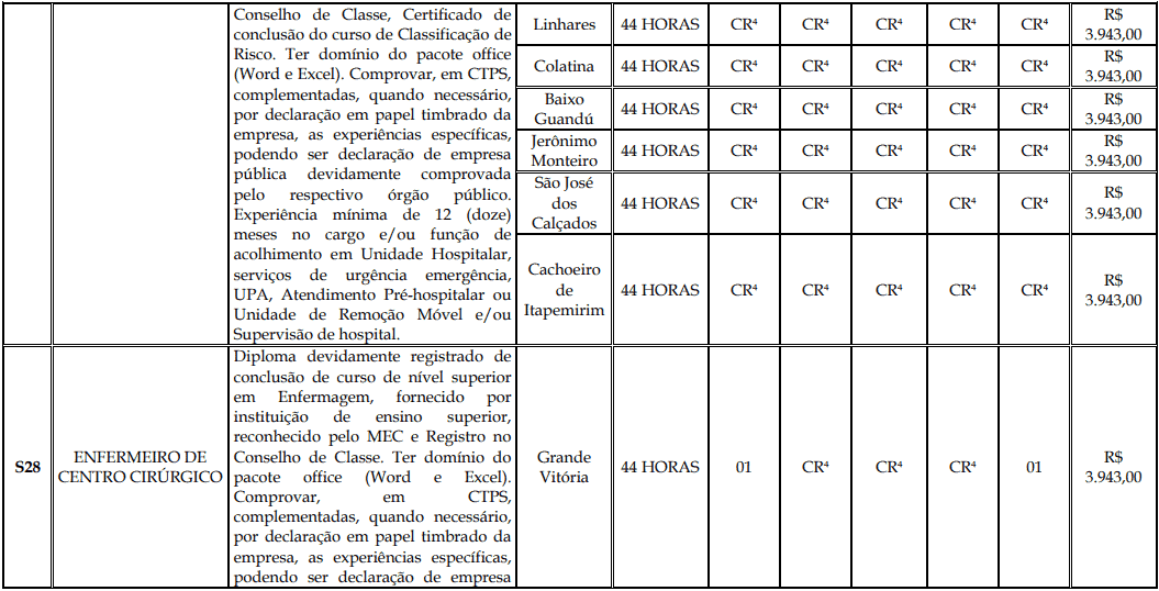 Processo Seletivo Fundação Inova Capixaba - ES cargos 1 174 - Processo Seletivo Fundação Inova Capixaba - ES