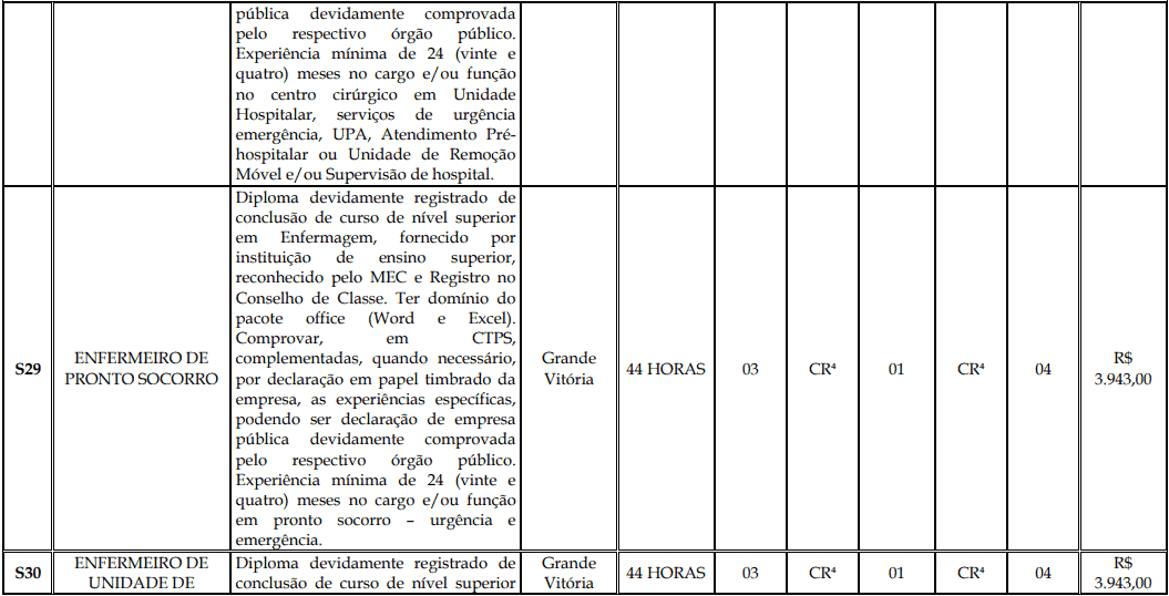 Processo Seletivo Fundação Inova Capixaba - ES cargos 1 175 - Processo Seletivo Fundação Inova Capixaba - ES