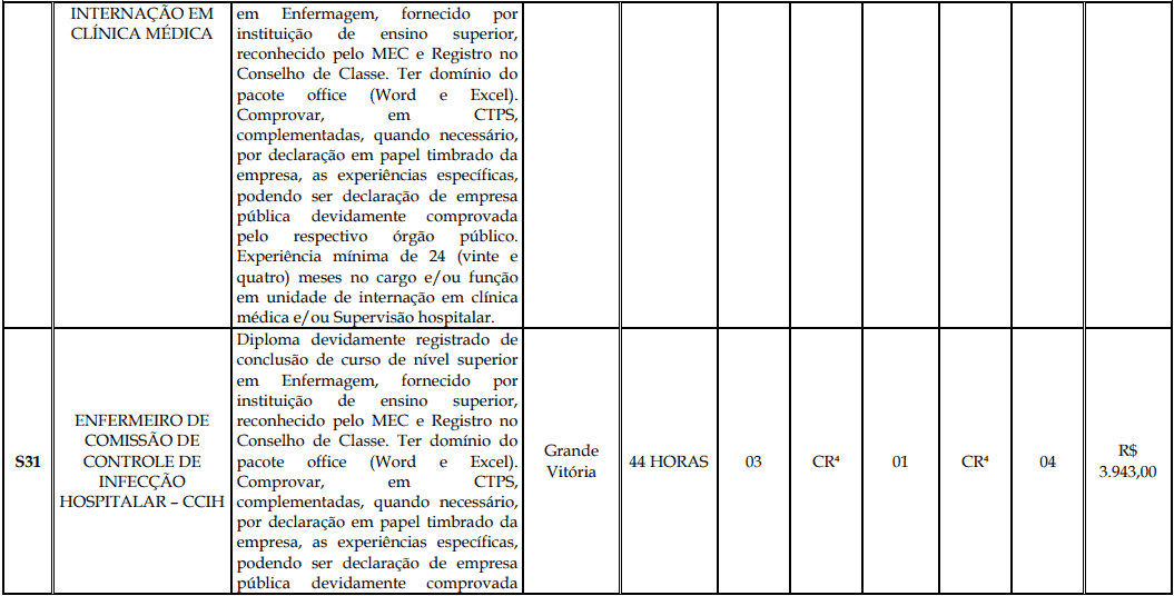Processo Seletivo Fundação Inova Capixaba - ES cargos 1 176 - Processo Seletivo Fundação Inova Capixaba - ES