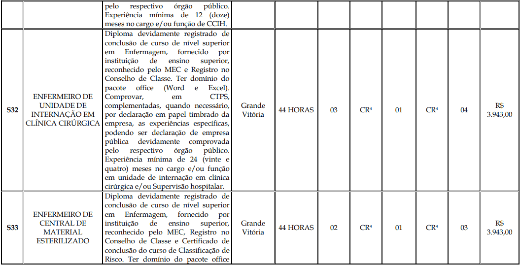 Processo Seletivo Fundação Inova Capixaba - ES cargos 1 177 - Processo Seletivo Fundação Inova Capixaba - ES