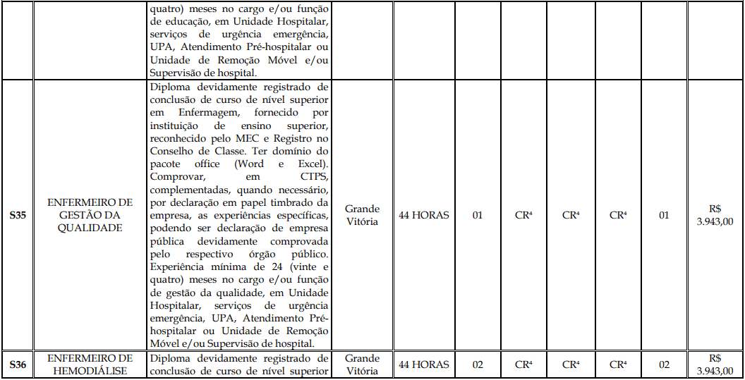 Processo Seletivo Fundação Inova Capixaba - ES cargos 1 179 - Processo Seletivo Fundação Inova Capixaba - ES