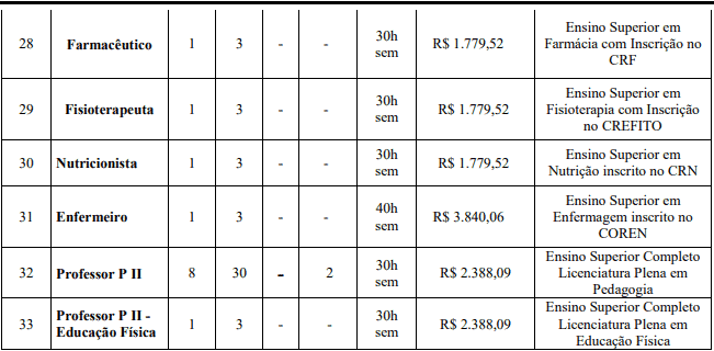 cargos 1 18 - Concurso ISS Abadia de Goi&aacute;s GO: Provas previstas para os dias 08 e 09 de maio de 2021
