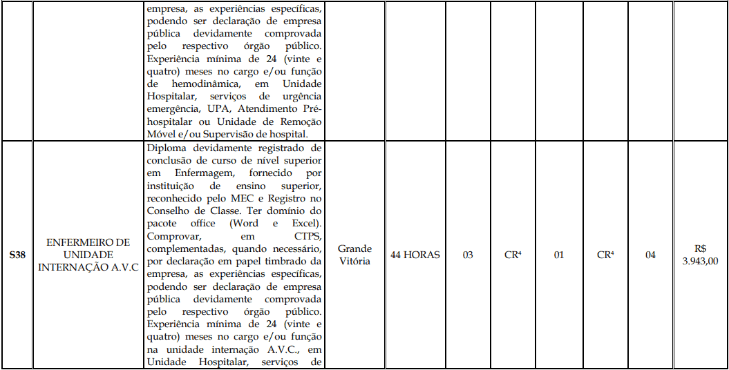 Processo Seletivo Fundação Inova Capixaba - ES cargos 1 181 - Processo Seletivo Fundação Inova Capixaba - ES