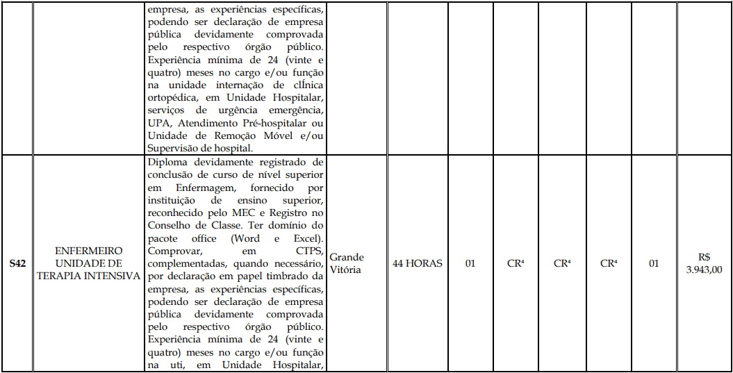 Processo Seletivo Fundação Inova Capixaba - ES cargos 1 184 - Processo Seletivo Fundação Inova Capixaba - ES
