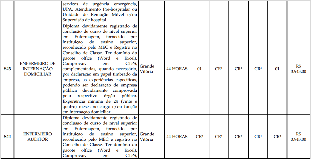 Processo Seletivo Fundação Inova Capixaba - ES cargos 1 185 - Processo Seletivo Fundação Inova Capixaba - ES