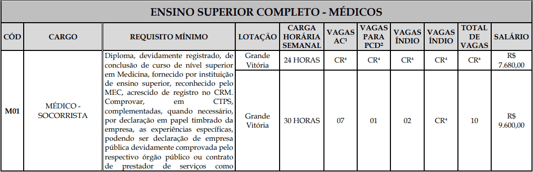 Processo Seletivo Fundação Inova Capixaba - ES cargos 1 187 - Processo Seletivo Fundação Inova Capixaba - ES