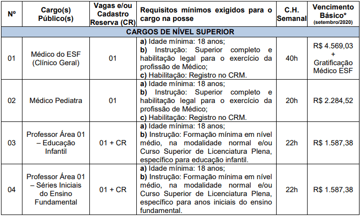 cargos 1 19 - Concurso Prefeitura de Nova Esperança do Sul RS