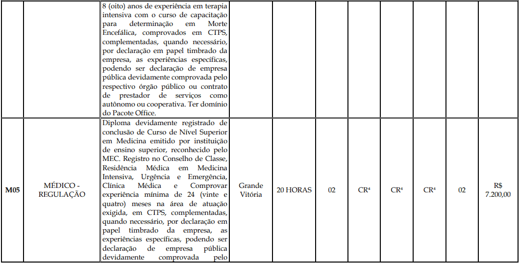 Processo Seletivo Fundação Inova Capixaba - ES cargos 1 190 - Processo Seletivo Fundação Inova Capixaba - ES