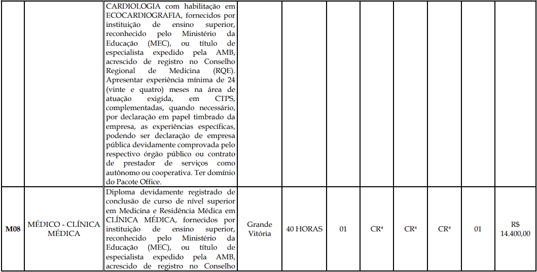 Processo Seletivo Fundação Inova Capixaba - ES cargos 1 192 - Processo Seletivo Fundação Inova Capixaba - ES