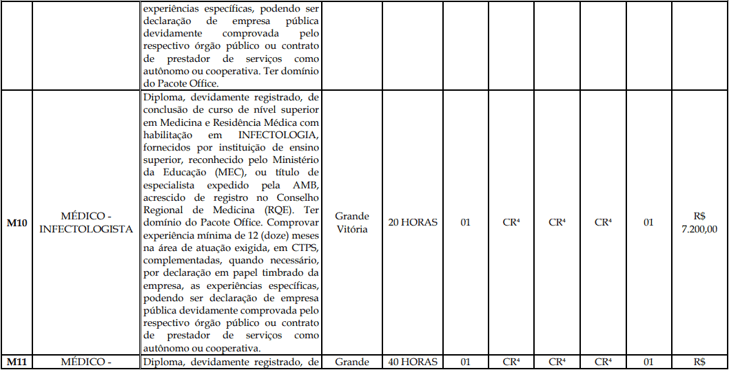 Processo Seletivo Fundação Inova Capixaba - ES cargos 1 194 - Processo Seletivo Fundação Inova Capixaba - ES
