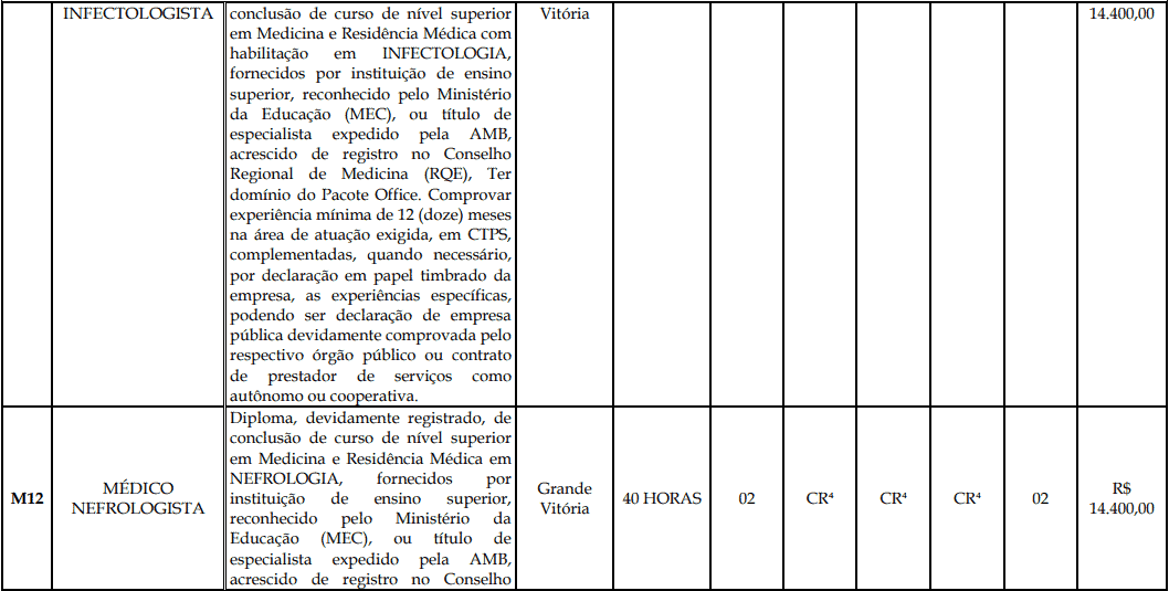 Processo Seletivo Fundação Inova Capixaba - ES cargos 1 195 - Processo Seletivo Fundação Inova Capixaba - ES