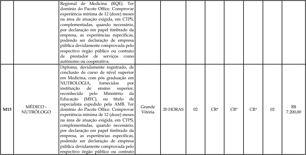 Processo Seletivo Fundação Inova Capixaba - ES cargos 1 196 - Processo Seletivo Fundação Inova Capixaba - ES