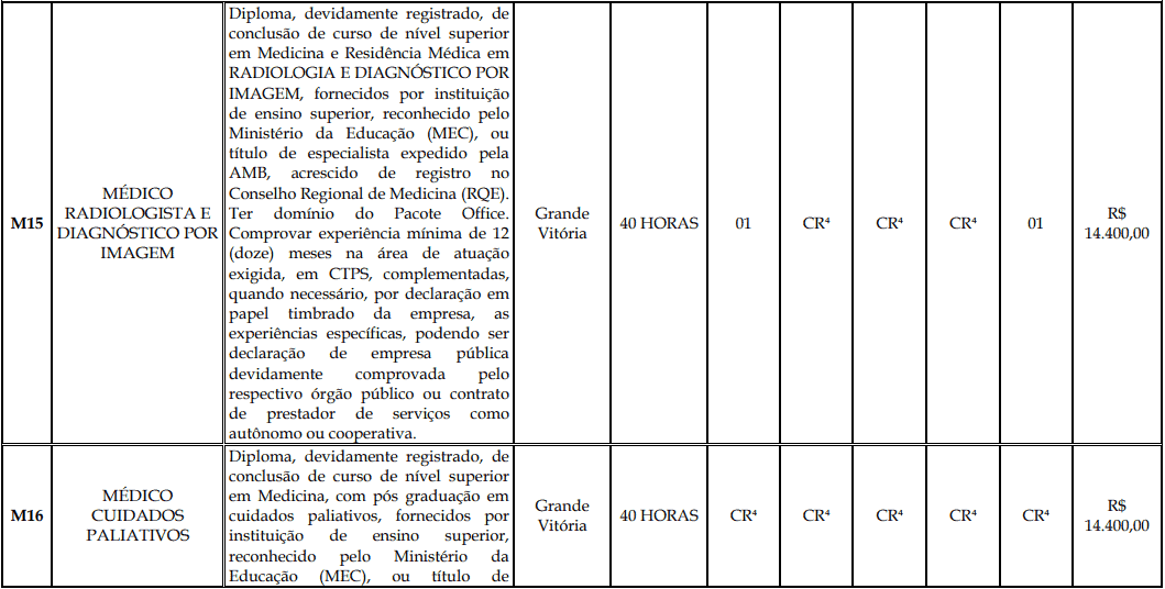 Processo Seletivo Fundação Inova Capixaba - ES cargos 1 198 - Processo Seletivo Fundação Inova Capixaba - ES
