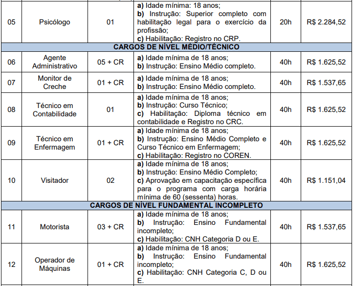 cargos 1 20 - Concurso Prefeitura de Nova Esperança do Sul RS