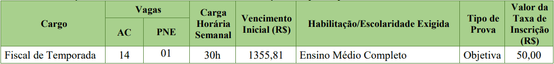 cargos 1 200 - Processo Seletivo Prefeitura de Porto Belo (SC)