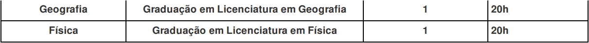 Processo Seletivo IFG 2020/2 cargos 1 204 - Processo Seletivo IFG 2020/2