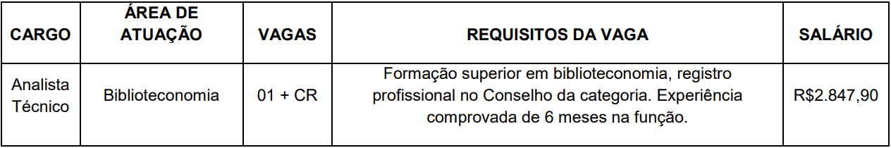 cargos 1 207 - Processo Seletivo Sescoop-RS
