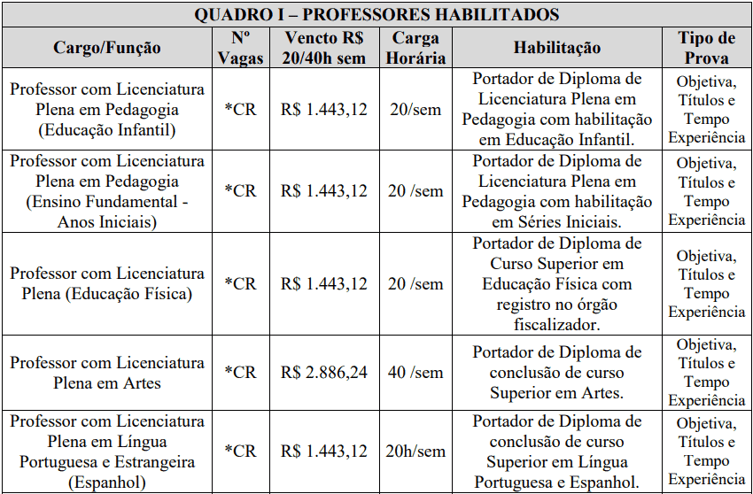 cargos 1 208 - Processo Seletivo Prefeitura de Santa Helena-SC: Provas dia 23/01/21