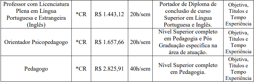 cargos 1 209 - Processo Seletivo Prefeitura de Santa Helena-SC: Provas dia 23/01/21