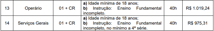 cargos 1 21 - Concurso Prefeitura de Nova Esperança do Sul RS