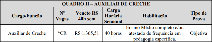 cargos 1 210 - Processo Seletivo Prefeitura de Santa Helena-SC: Provas dia 23/01/21